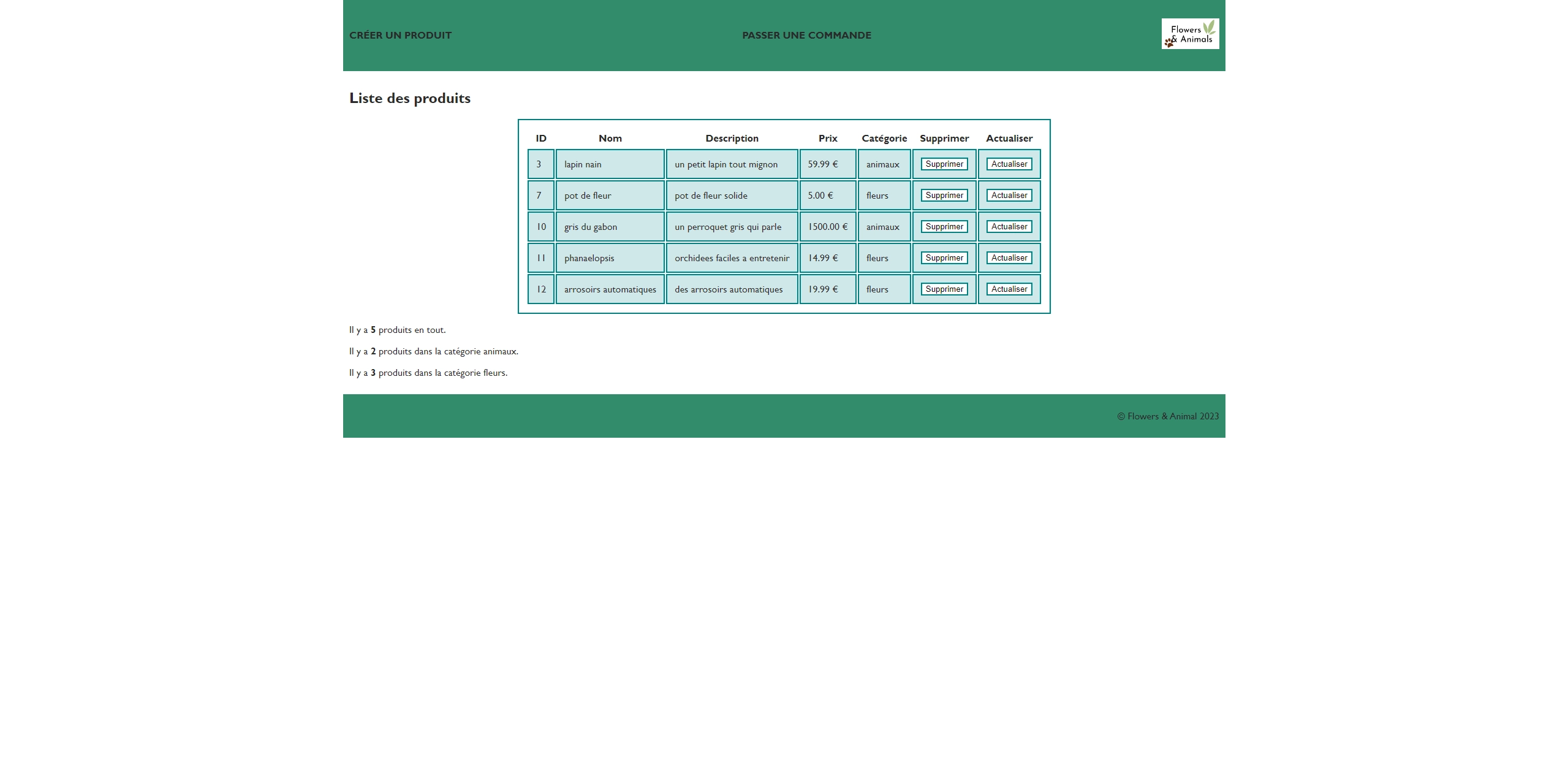 Back office de la SAE 2.03